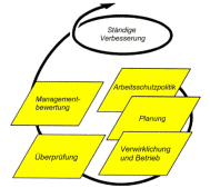 Managementsystem OHSAS 18001